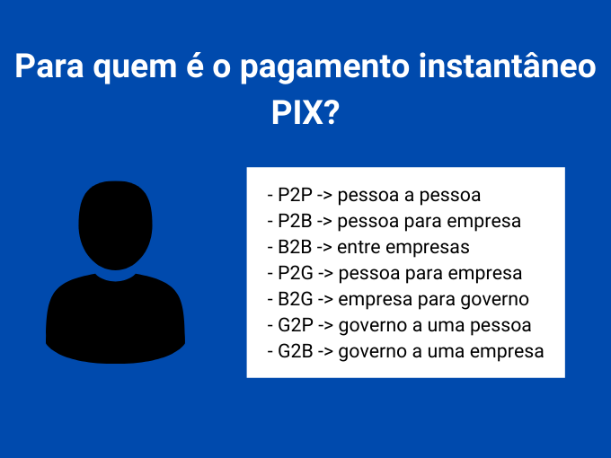 Para quem é o pagamento instantâneo PIX de acordo com Banco do Brasil
