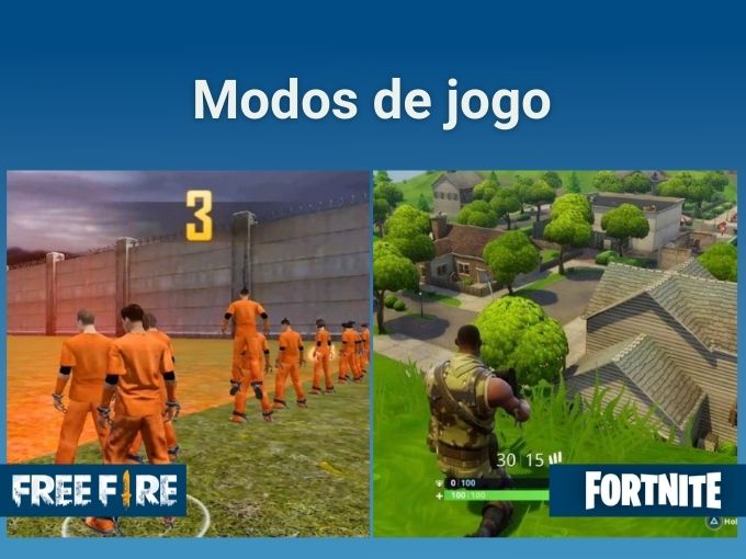 Free Fire Vs Fortnite