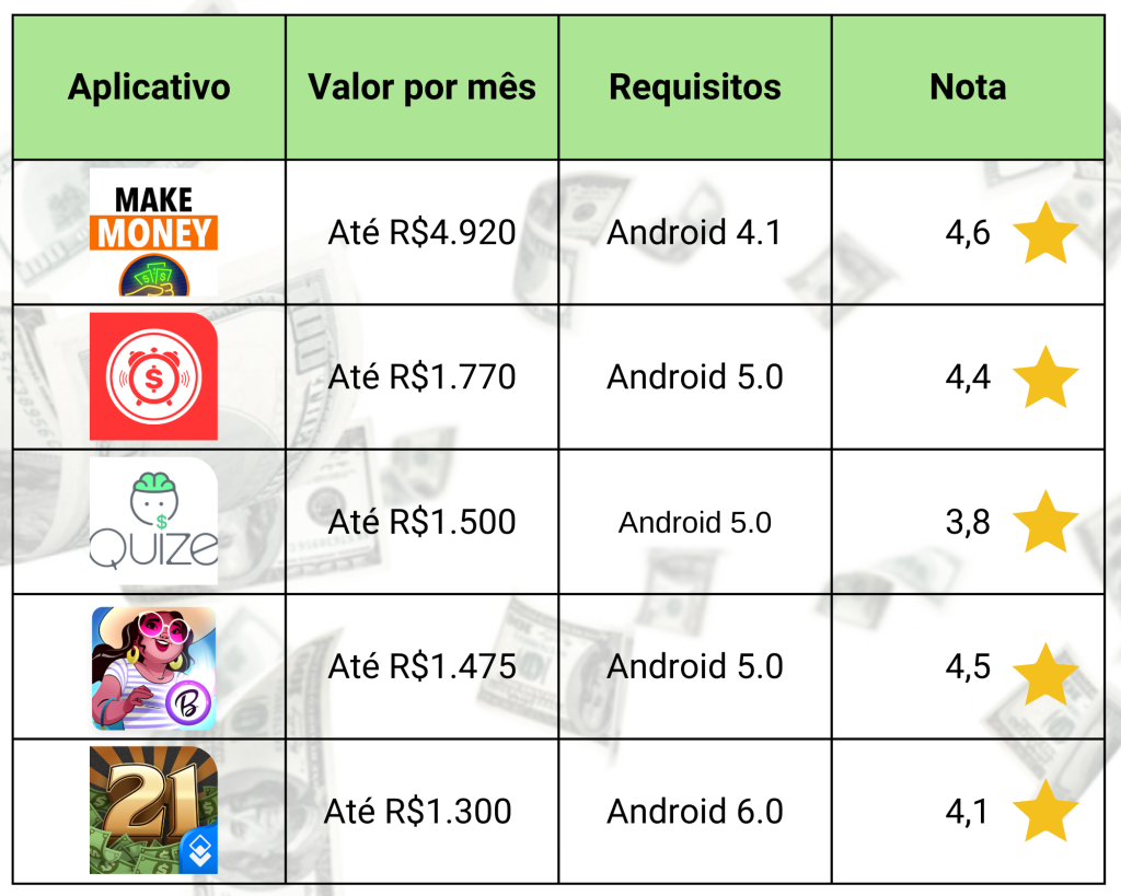 Requisitos dos jogos