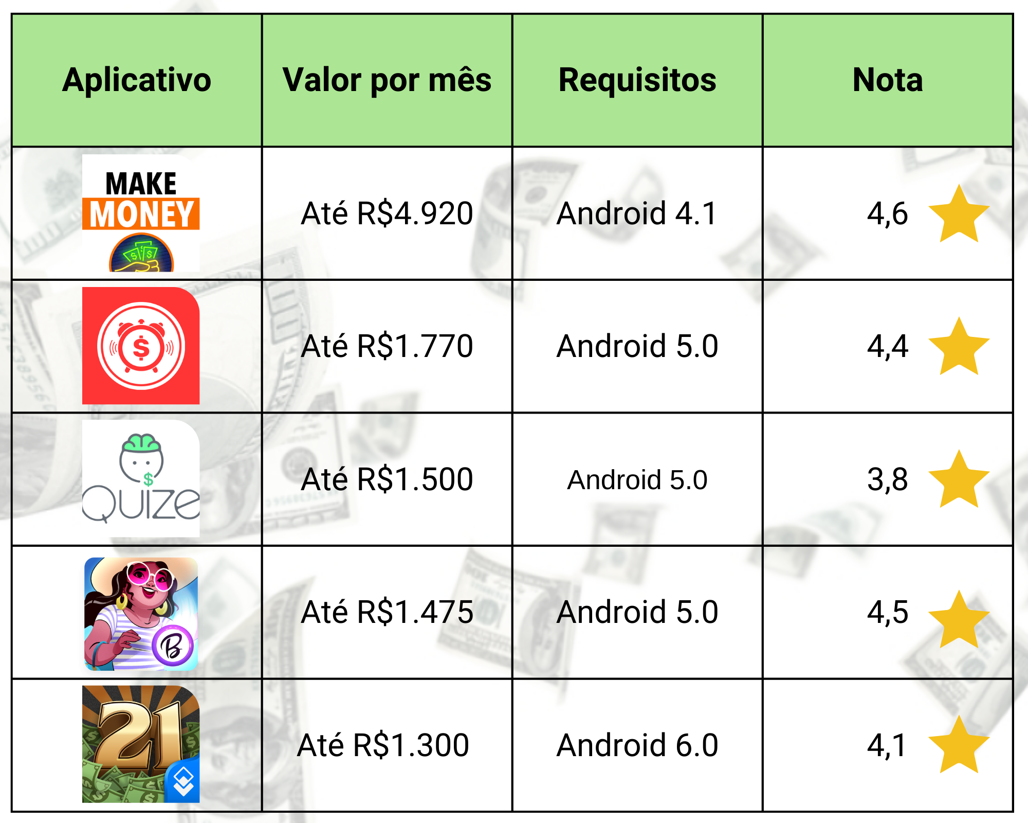 AppNana: cartões-presente – Apps no Google Play