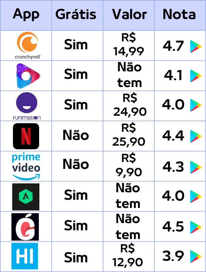 COMO ASSISTIR ANIMES DE GRAÇA? CONHEÇA O MELHOR APLICATIVO! 